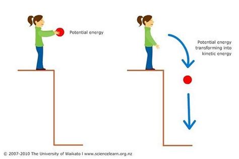 Potential and kinetic energy | Kinetic energy, Kinetic and potential energy, Learning science