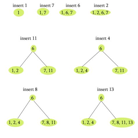 B-Tree Example In Data Structure. | A5THEORY