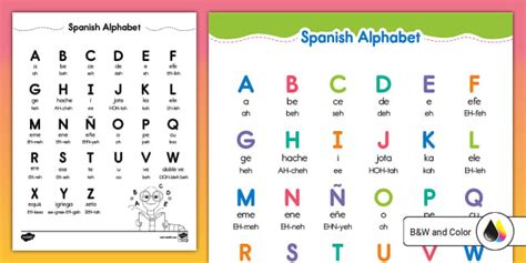 Spanish Alphabet with Phonetic Spelling | Twinkl USA