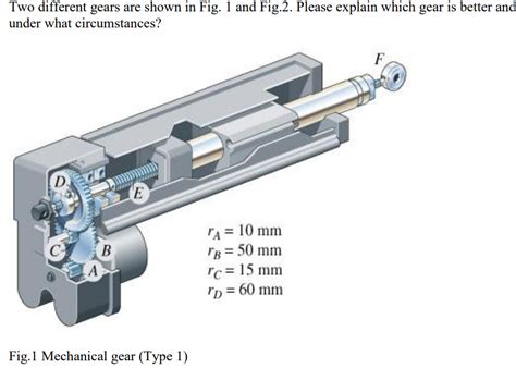 Solved Two different gears are shown in Fig. 1 and Fig.2. | Chegg.com