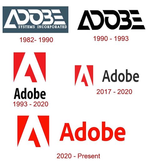 Adobe logo and the history of the business | LogoMyWay