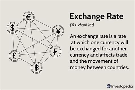 Exchange Rates: What They Are, How They Work, Why They Fluctuate