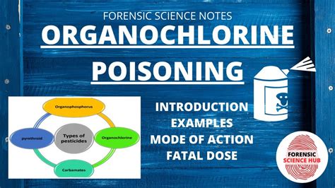 Organochlorine pesticide poisoning | classification of pesticides - YouTube