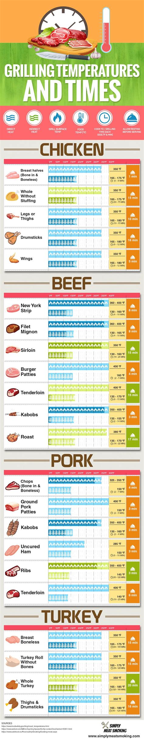 Holland Grill Cooking Time Chart | Printable Templates Free