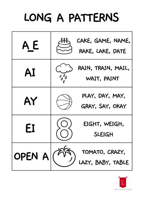 Long Vowel Rules - BEST GAMES WALKTHROUGH