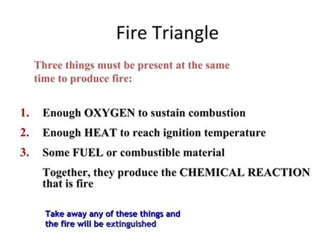 Types of fire