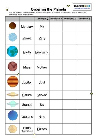 Pin on Science - Solar System/Study of Earth