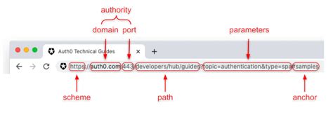 URL, URI, URN: What's the Difference?