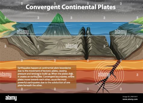 Convergent Continental Plate Boundary illustration Stock Vector Image ...