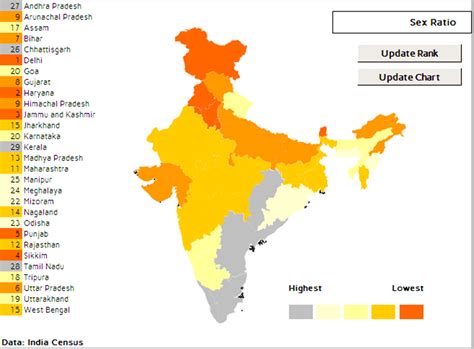 India State Level - Excel Heat Map Data Visualization :: Behance