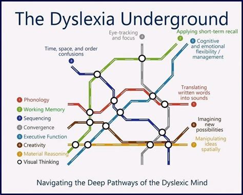 The Dyslexia Underground highlights what difficulties those with dyslexia are presented with # ...