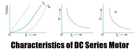 Characteristics Of D.C. Series Motor | Electrical engineering interview ...