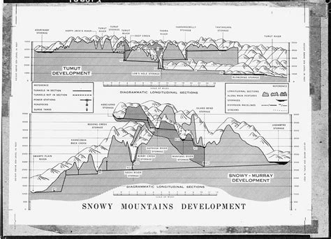 Sectional diagram of Snowy Mountains Scheme | naa.gov.au