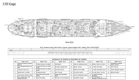 Victory Ship U.S.S. Gage | The Model Shipwright