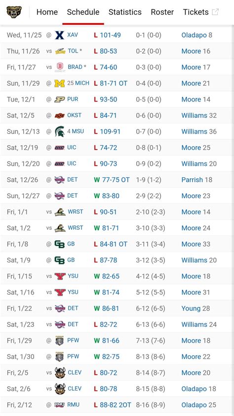 Are the NCAA Men's Basketball NET Rankings a joke?