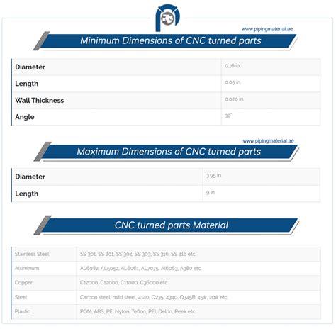 CNC turned parts | CNC turning milling/ machine components