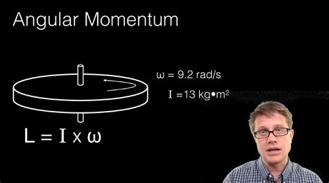 Conservation of Angular Momentum - YouTube