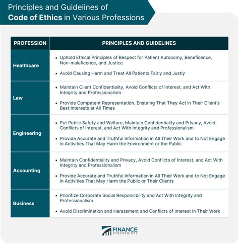 Code of Ethics | Definition, Principles, and Guidelines