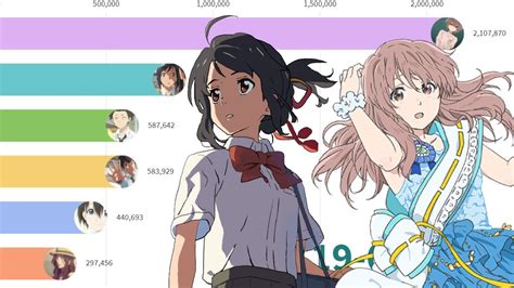 Your Name Vs A Silent Voice | Characters Popularity War (2016 - 2021) - YouTube