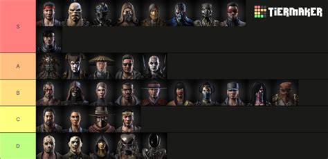 Mortal Kombat X Characters Tier List (Community Rankings) - TierMaker