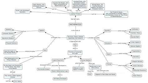 linear algebra - How to categorize Measures, Topologies, Algebraic Structures, etc - Mathematics ...