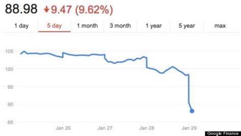 Why Alibaba Stock Is Tanking | HuffPost Impact