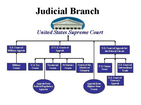 Judicial Branch Jurisdiction The right of a court