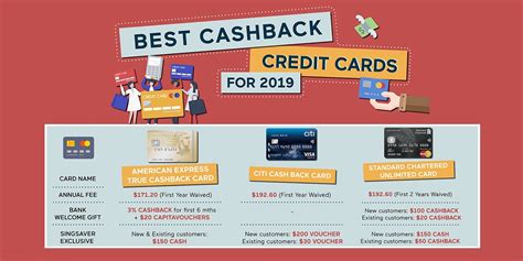 6 Cashback Credit Cards That Pay Out The Most In Singapore