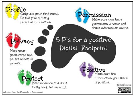 The Importance of Teaching About A #Digital Footprint ... In Grade School?