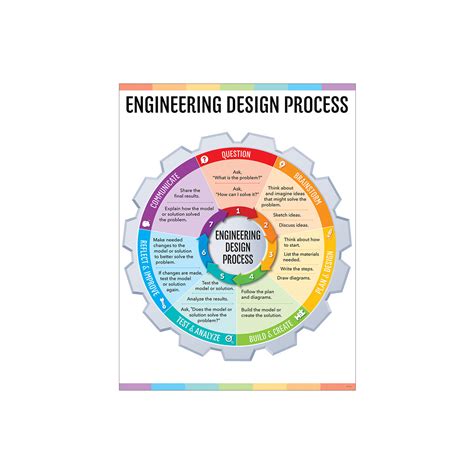 ENGINEERING DESIGN PROCESS CHART CREATIVE TEACHING PRESS CTP8620