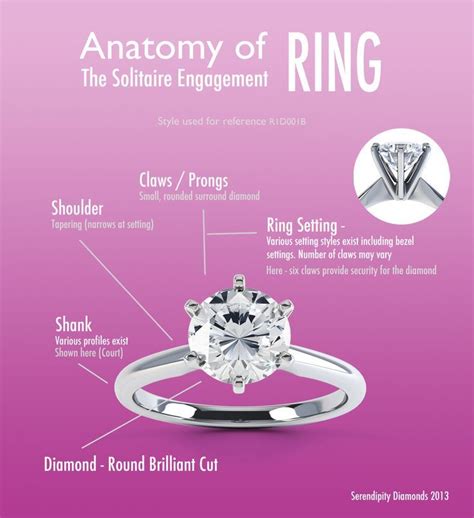 An infographic and d An infographic and diagram of the basic anatomy of a typical… | Engagement ...