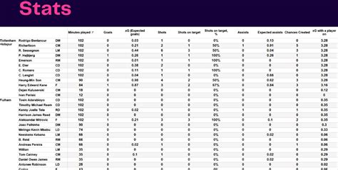 How to Analyze Football Statistics Better - Total Football Analysis