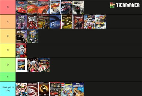 My PS2 Games Tier List (Community Rankings) - TierMaker