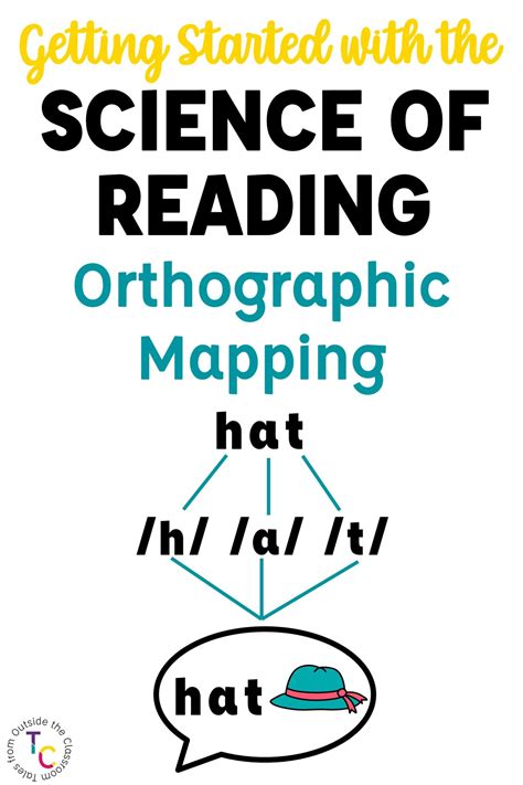 What is Orthographic Mapping? Getting Started with SoR - Tales from Outside the Classroom