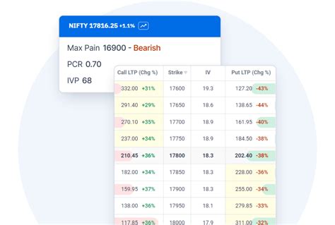 Live NSE Option Chain: NIFTY, BANKNIFTY, Stocks - Sensibull