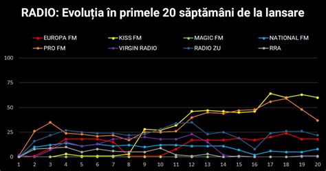 Media Forest - Ştii că eşti ON AIR