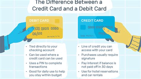 Credit Card, Debit Card, or Prepaid Card? The Pros and Cons of Each | PCsteps.com