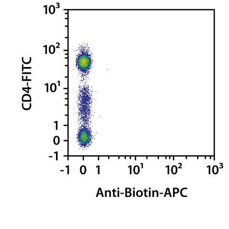 CD4+ T cells (human) | Miltenyi Biotec | USA