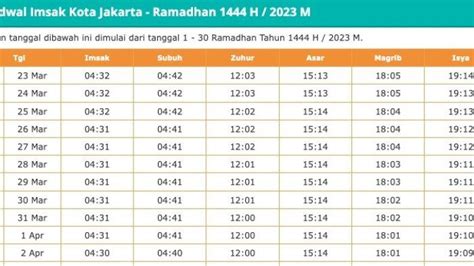 JADWAL IMSAKIYAH untuk Wilayah Jakarta Kamis 23 Maret 2023, Bedug Magrib 18:05 WIB - Tribunjogja.com