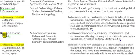 3. Anthropology of Archaeology-Archaeology as the Object of ...