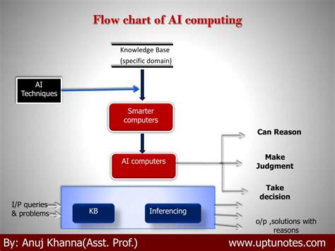 ai flow chart How to create ai flowcharts using a cutting-edge drawing ...