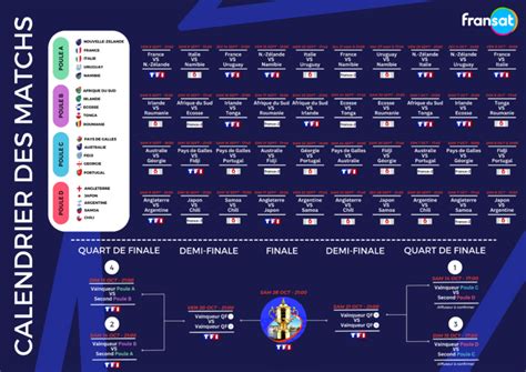 Coupe du Monde de Rugby 2023 : Vivez la avec le meilleur de la Haute ...