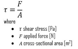 Shear Modulus of Elasticity | nuclear-power.com