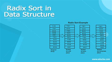 Radix Sort in Data Structure | Guide to Radix Sort in Data Structure