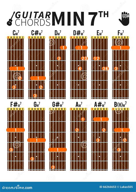 Minor Seventh Chords Chart for Guitar with Fingers Position Stock Vector - Illustration of ...