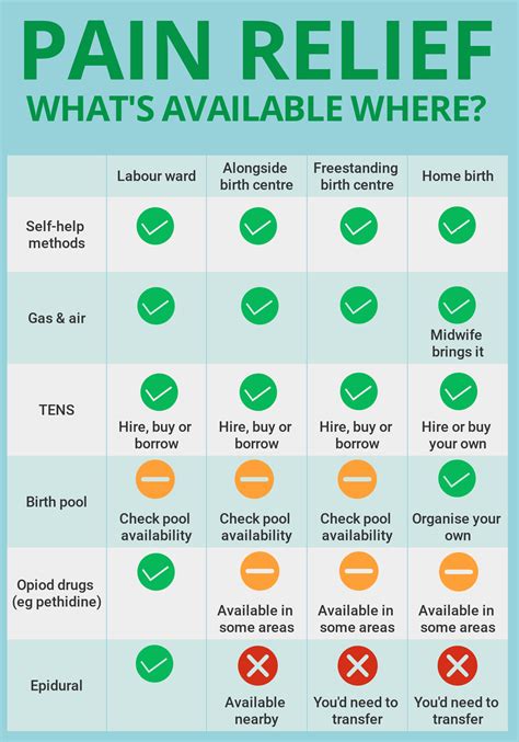 Pain relief options during labour - Which?