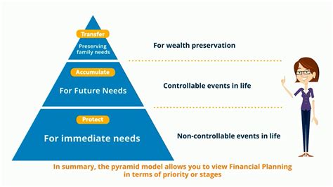 Financial Planning Pyramid - YouTube