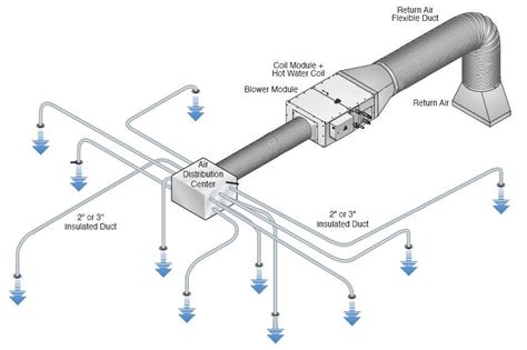 Hvac Ductwork In Walls at Salvador Hines blog