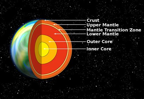 What would happen if you fell into a hole that went through the center ...