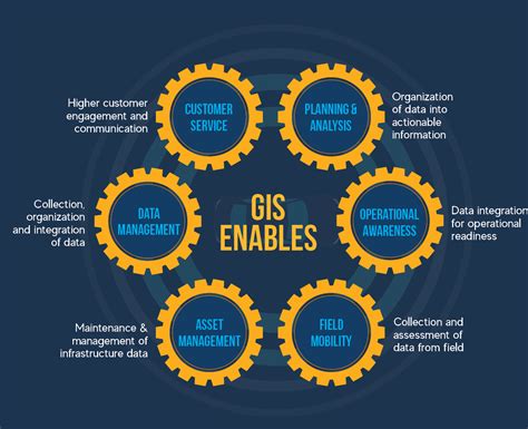 GIS-based mapping - Maps define 'The Power of Where'